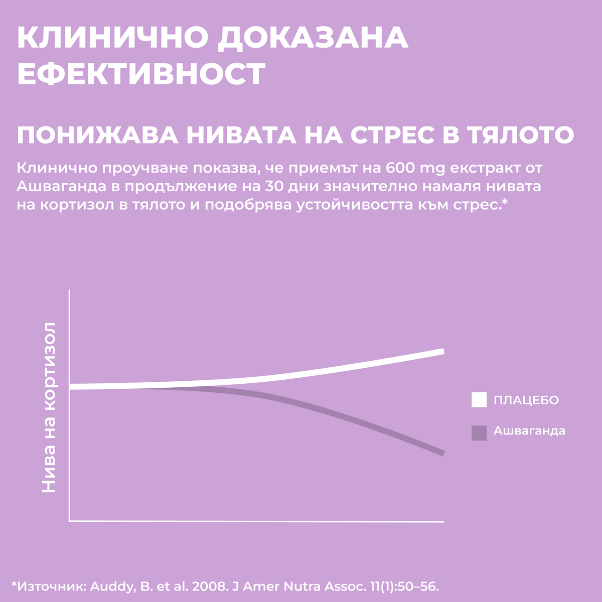 Ашваганда Екстракт